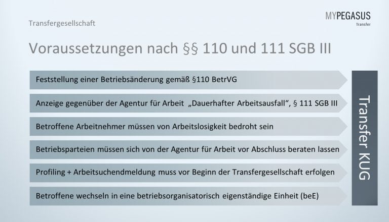 Transfer Voraussetzungen